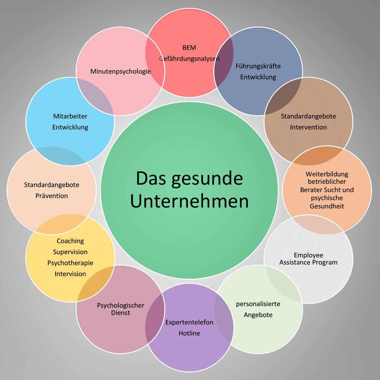 Das gesunde Unternehmen